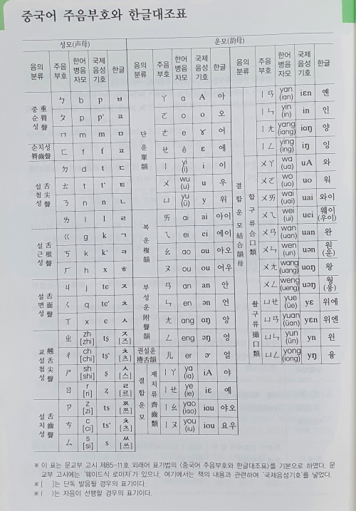 중국어 주음부호와 한글대조표.jpg