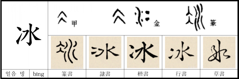 파일:얼음 빙.png
