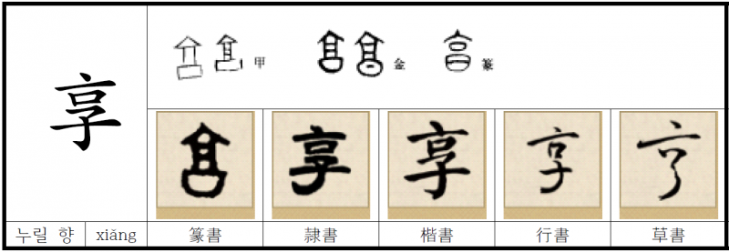 파일:누릴 향.png