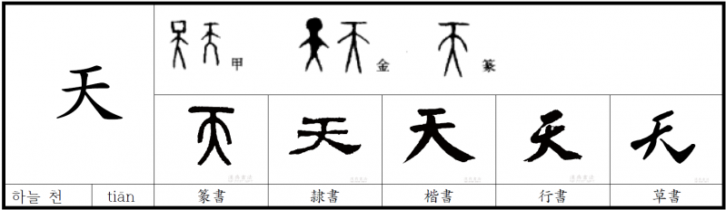파일:하늘 천.png