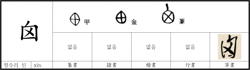 파일:정수리 신.png