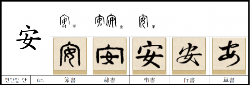 파일:편안할 안.png