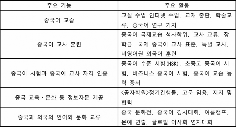 파일:공자학원의 기능과 활동.jpg